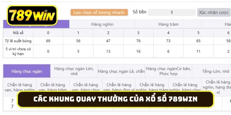 Các khung quay thưởng của xổ số 789Win