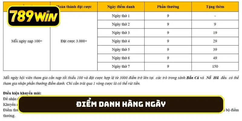 điểm danh hàng ngày