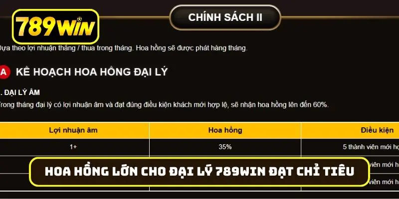 Hoa hồng cực lớn cho đại lý 789Win đạt chỉ tiêu