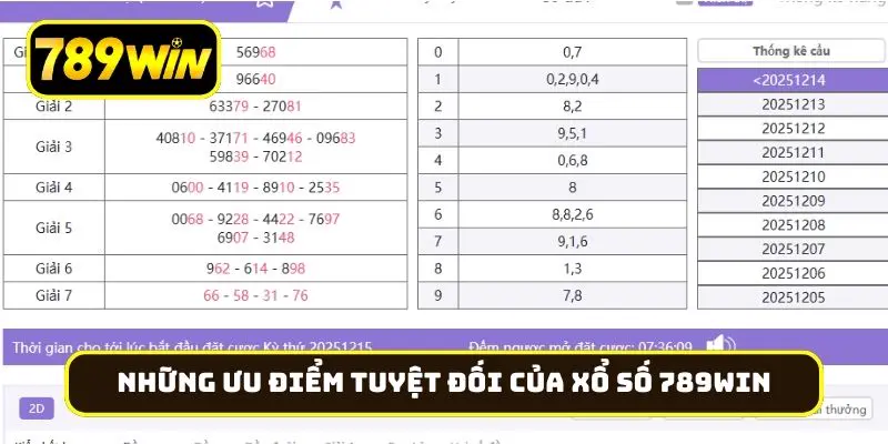 Những ưu điểm tuyệt đối của xổ số 789Win