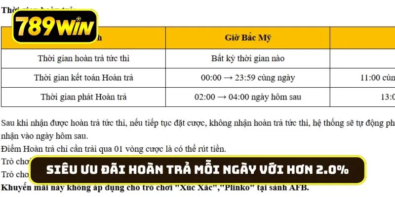 Siêu ưu đãi hoàn trả mỗi ngày với hơn 2.0%