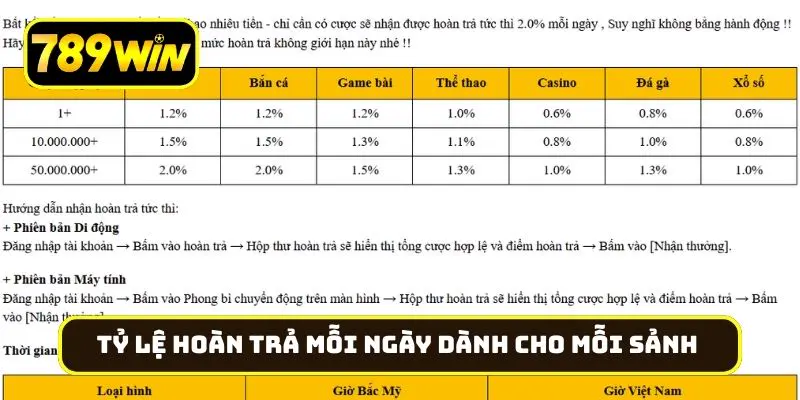 Tỷ lệ hoàn trả mỗi ngày dành cho mỗi sảnh game tại nhà cái